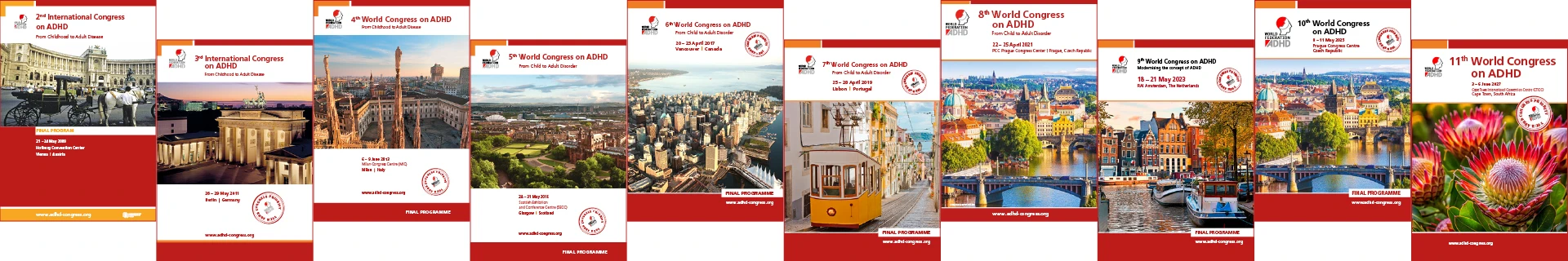 ADHD World Congresses Overview